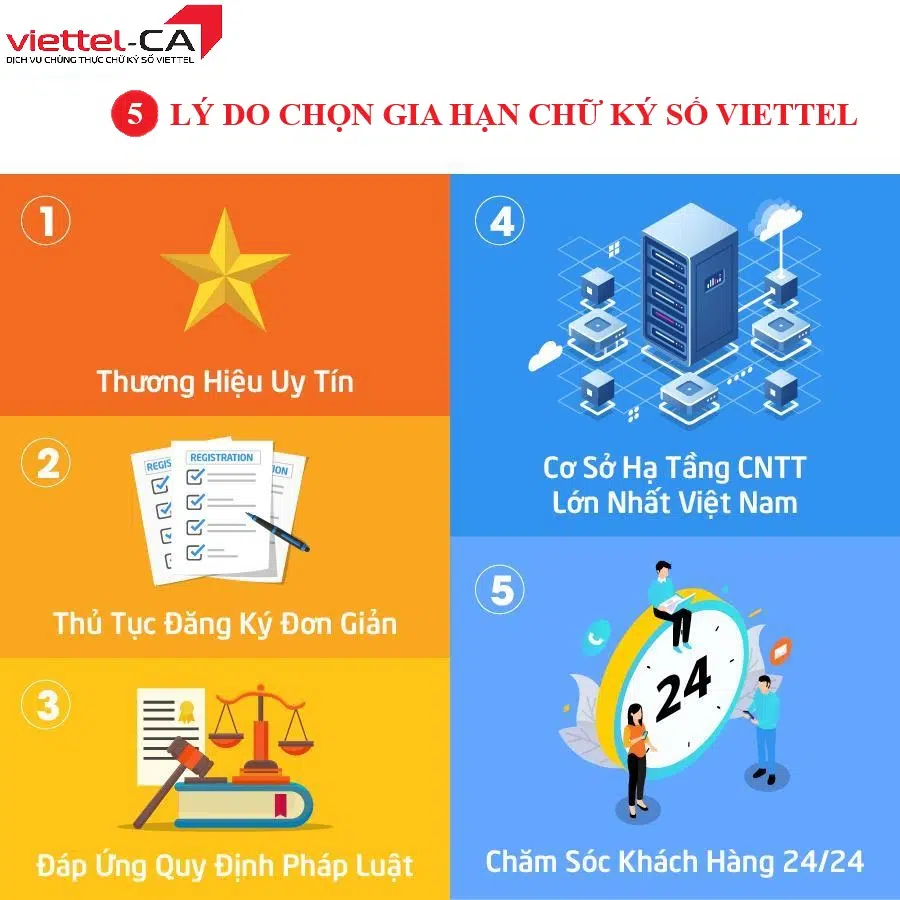 gia hạn chữ ký số Viettel giá rẻ