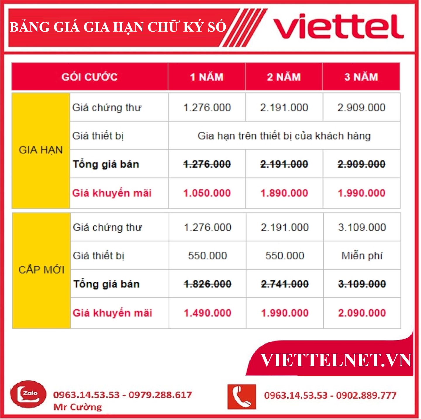 Bảng giá gia hạn chữ ký số Viettel