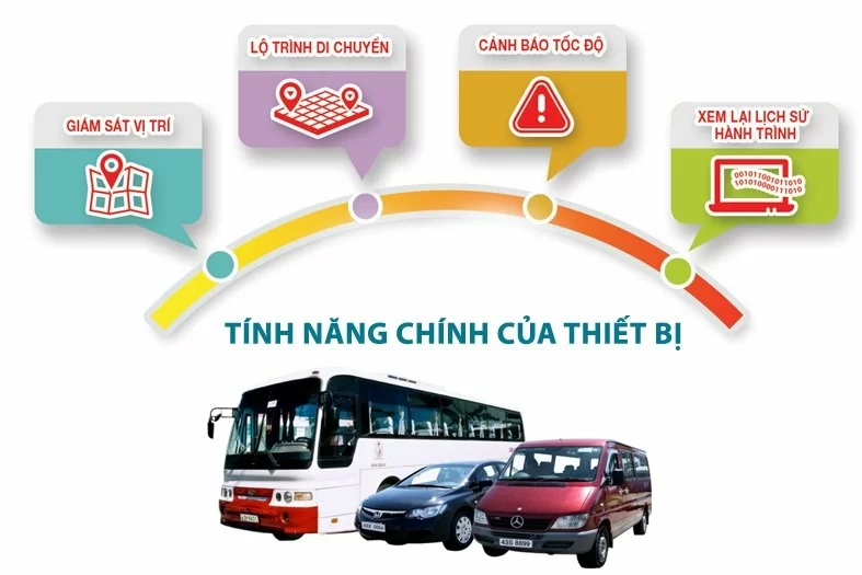  Hình ảnh thiết bị giám sát hành trình Vtracking viettel