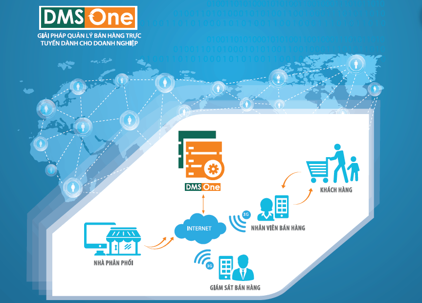 DMS.ONE Viettel phần mềm quản lý doanh nghiệp phân phối