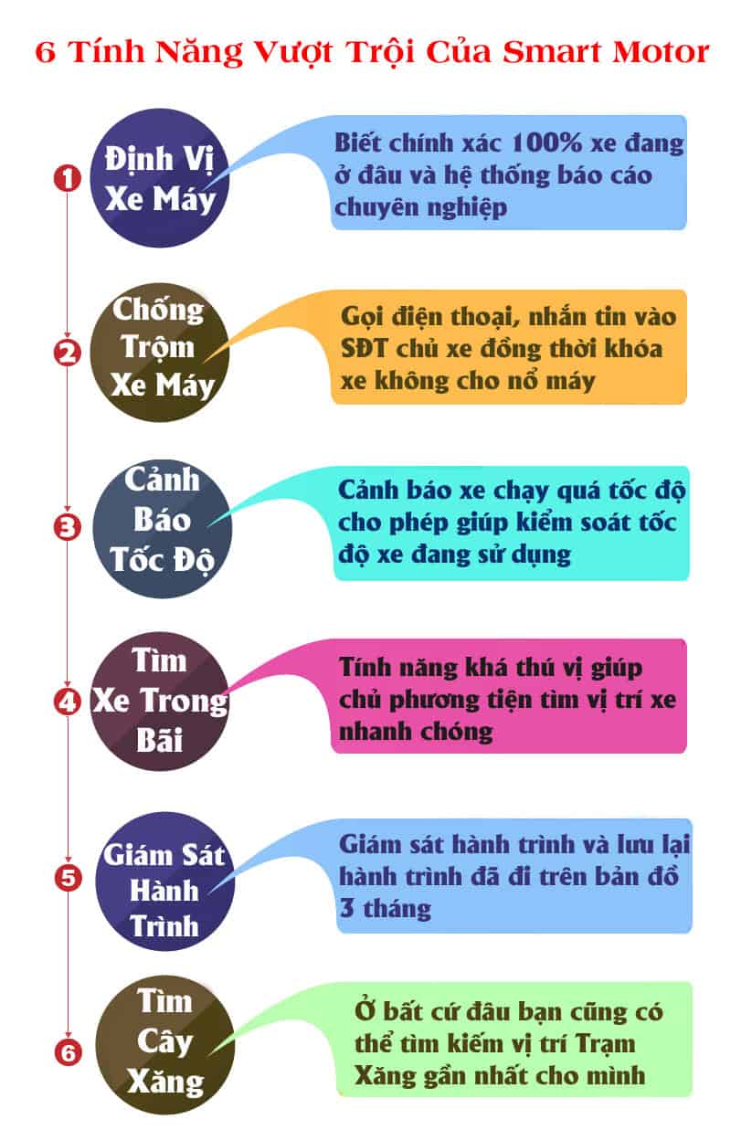 Tính năng định vị xe máy Thuận An Tính năng định vị xe máy Thuận An