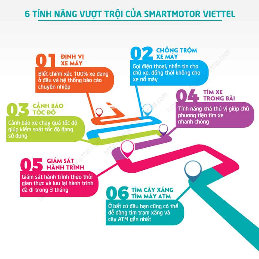 tính năng thiết bị Định Vị Xe Máy Viettel Quận hóc môn tính năng thiết bị Định Vị Xe Máy Viettel Quận hóc môn
