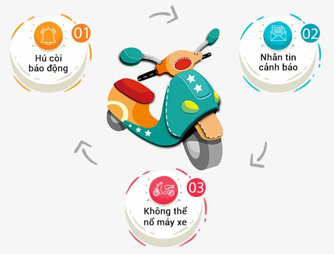 3 chế độ chống trộm xe máy lắp tại quận 8