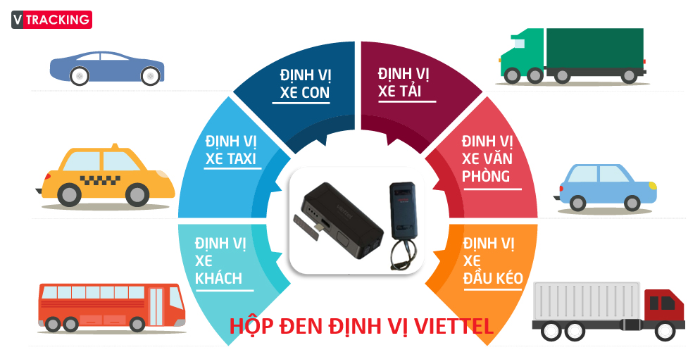 Hộp đen ô tô