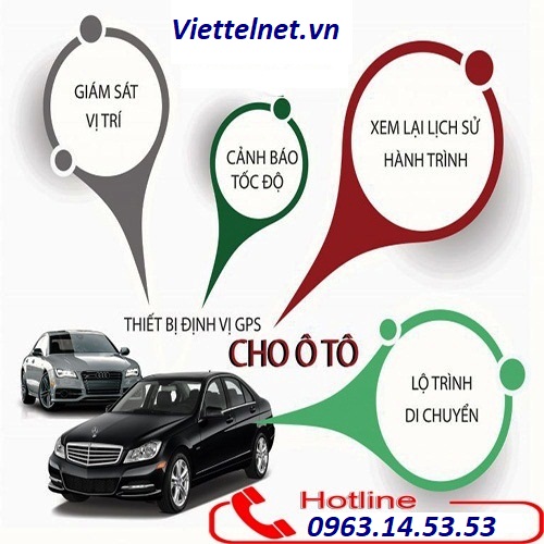 Tính năng của định vị GPS