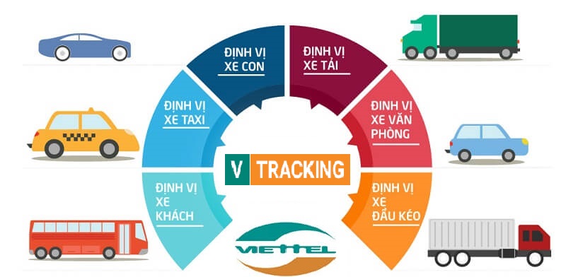 Trang đăng nhập quản lý Vtracking Viettel