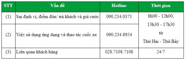 [Grab] Số hotline hỗ trợ