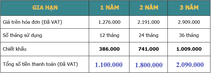 Bảng giá gia hạn Chữ Ký Số Viettel