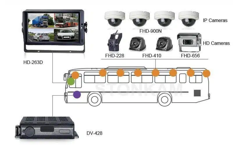 Gắn camera giúp các cơ quan dễ quản lý