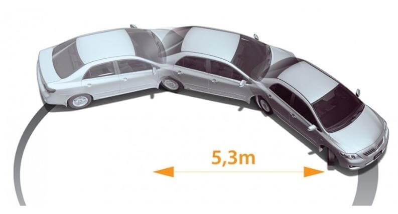 Thông số kỹ thuật xe ô tô liên quan đến bán kính quay vòng tối thiểu