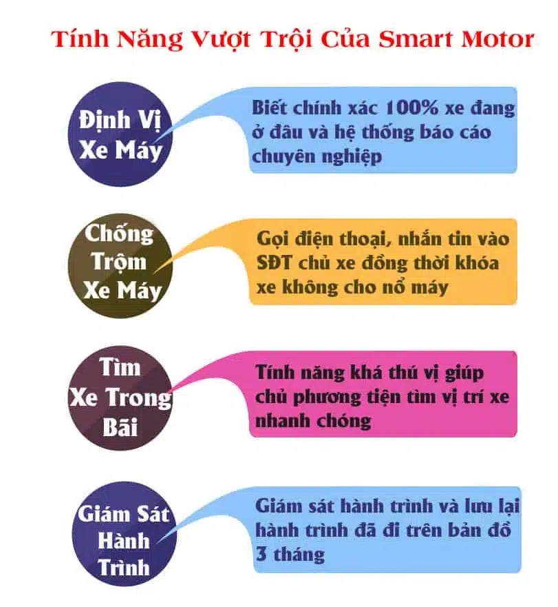 tinh nang dinh vi xe may