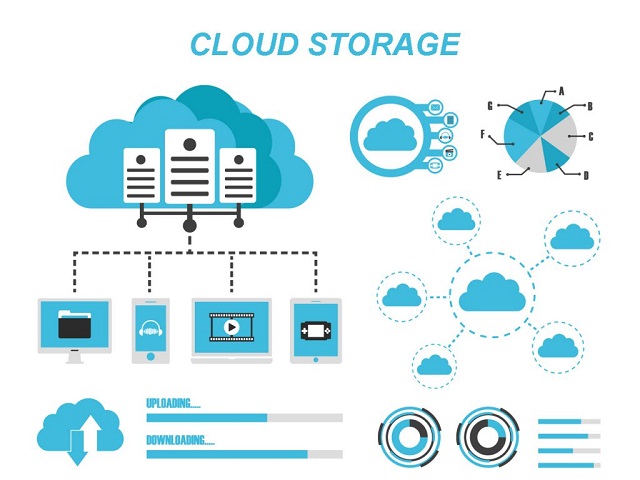 Cloud Server vận hành đám mây nhờ sử dụng cluster
