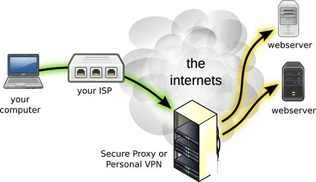 Mạng riêng ảo VPN được ứng dụng trong ẩn danh web
