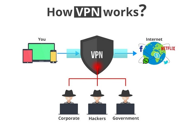 Mạng riêng ảo VPN được ứng dụng trong truy cập mạng khi ở vị trí xa