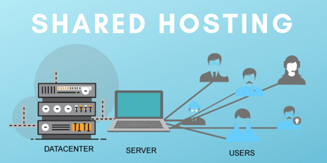 Người dùng Shared Hosting phải sử dụng chung với server máy chủ