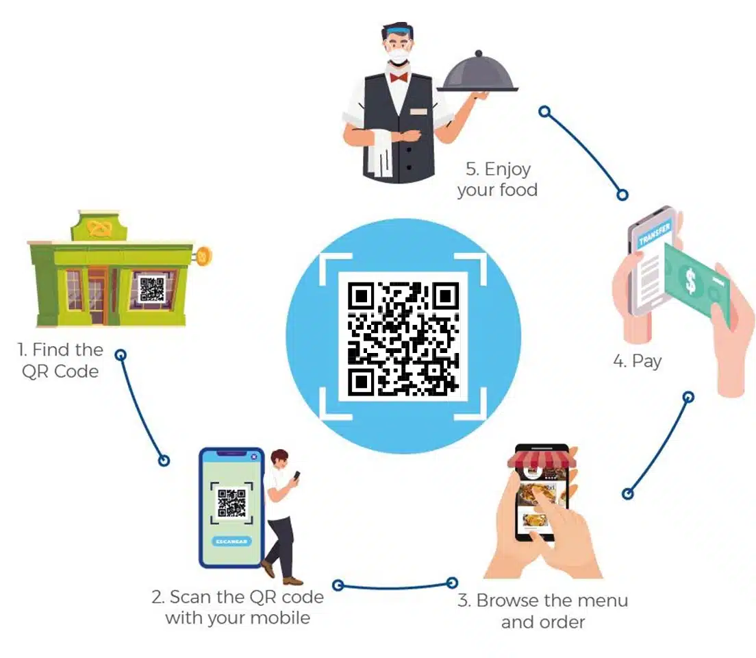 vMENU - SẢN PHẨM ỨNG DỤNG QR CODE VIETTEL