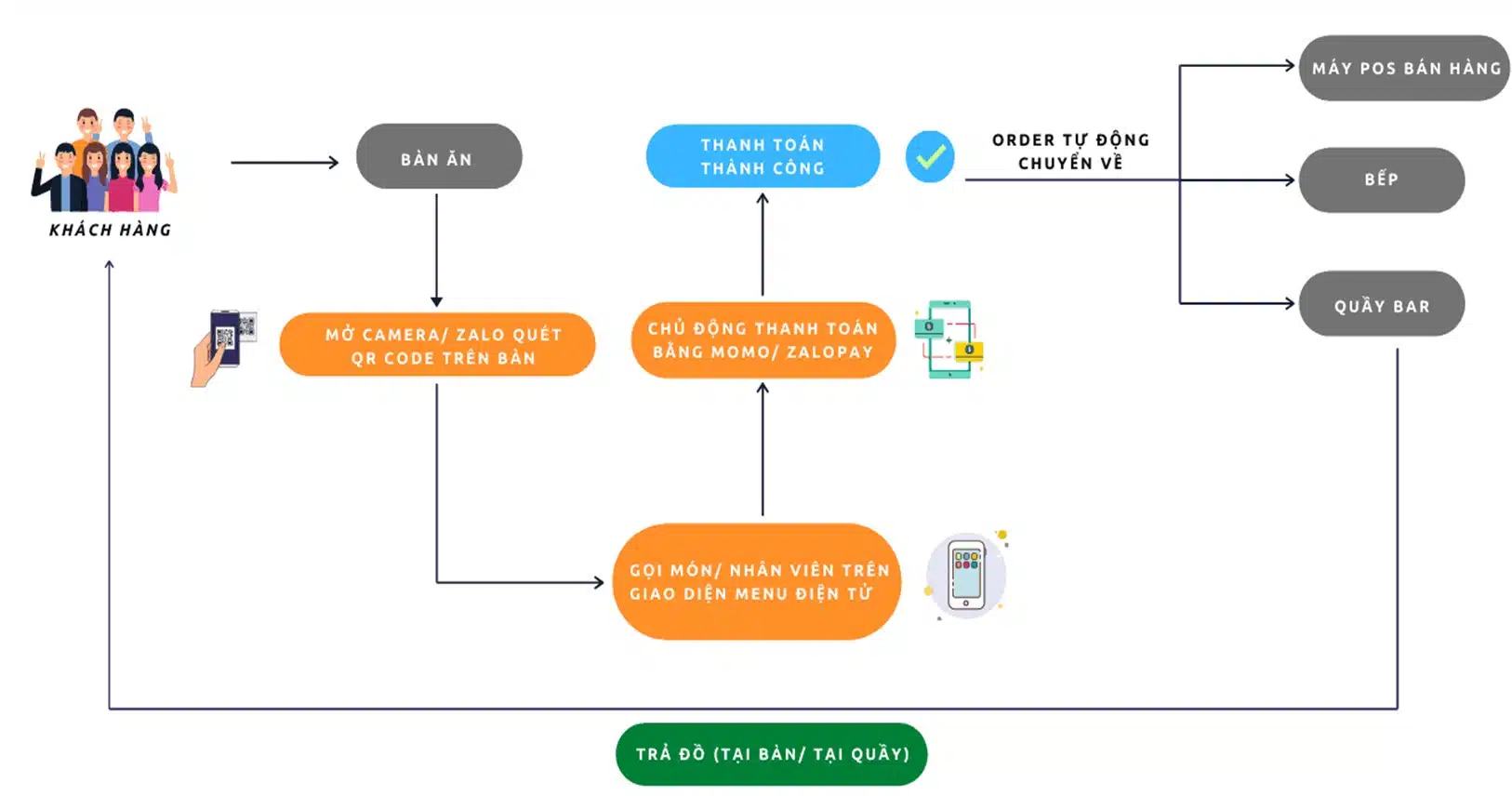 vMENU – SƠ ĐỒ VẬN HÀNH