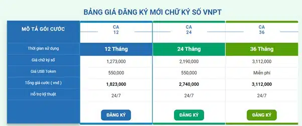 Bảng giá chữ ký số VNPTGroup