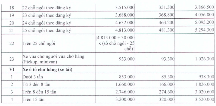 Bảng giá bảo hiểm các loại xe container, xe đầu kéo đầy đủ và chi tiết nhất
