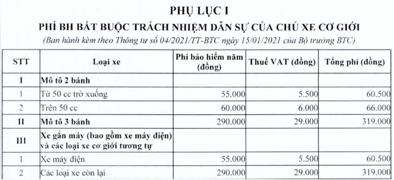 Bảng giá bảo hiểm xe máy online đầy đủ và chi tiết nhất