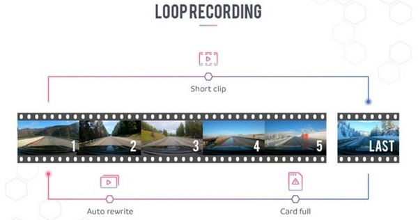 loop-recording-camera.jpg