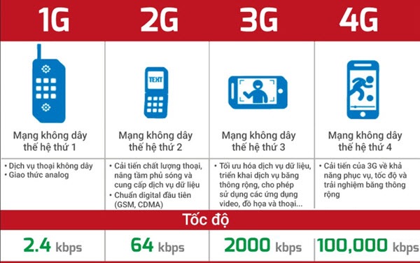 Hướng dẫn 3 cách tăng tốc độ mạng 3G/4G/5G Viettel đơn giản, hiệu quả