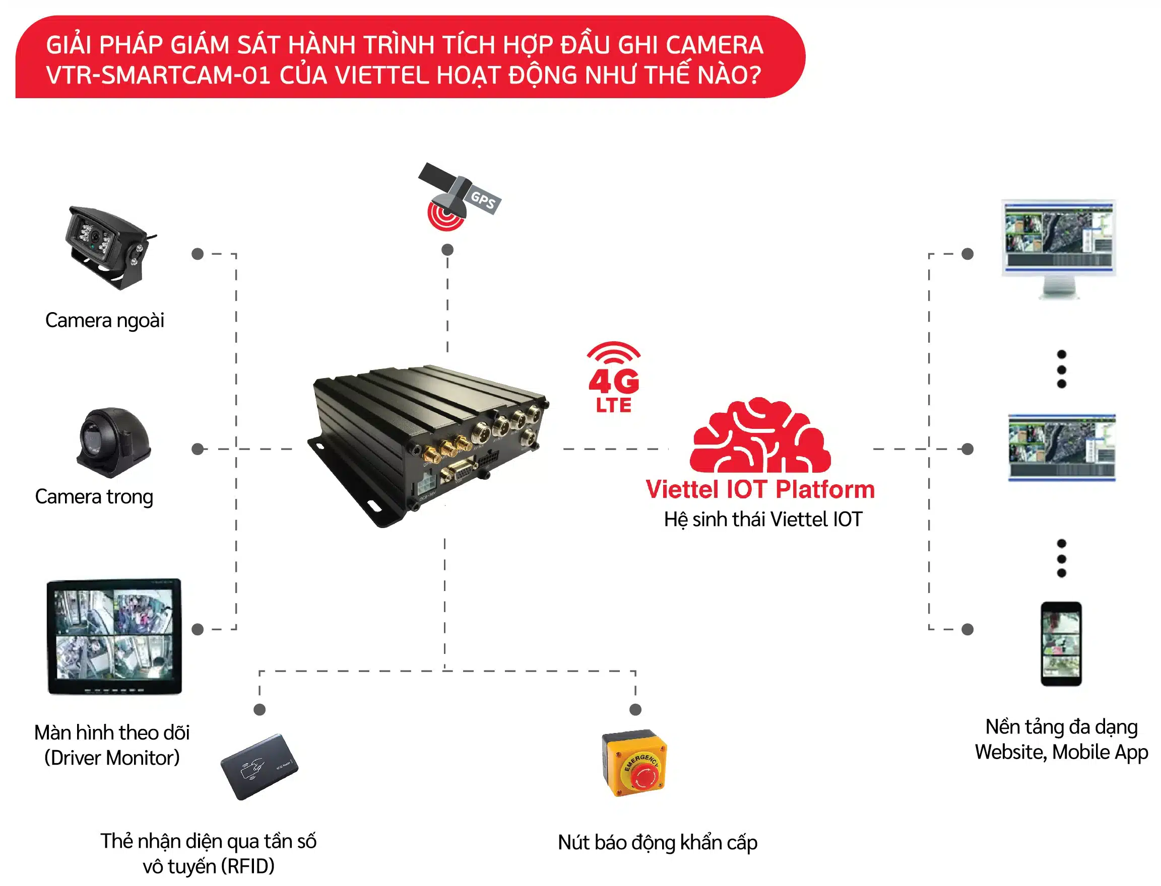 Camera hành trình xe ô tô Đồng Tháp