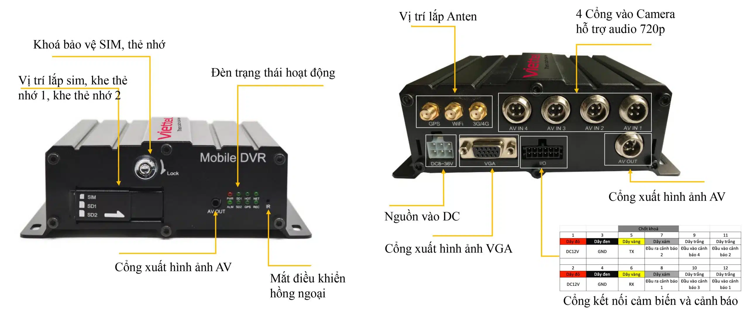 Camera hành trình xe tải Viettel