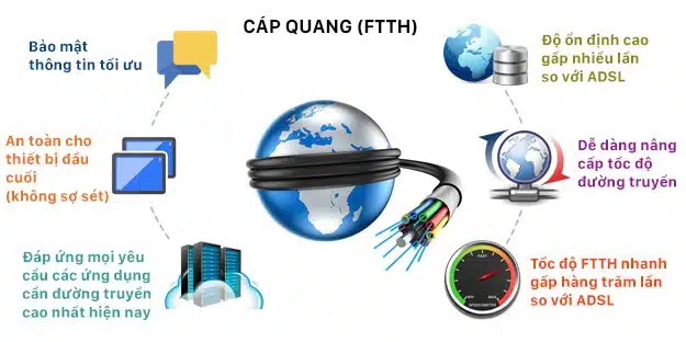 Lắp mạng Viettel Internet WiFi cáp quang tại Thanh Oai, Hà Nội uy tín, giá rẻ