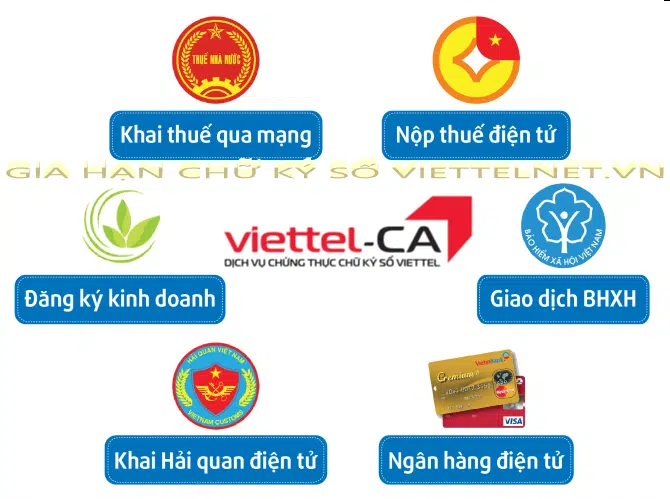 Gia hạn chữ ký số Viettel