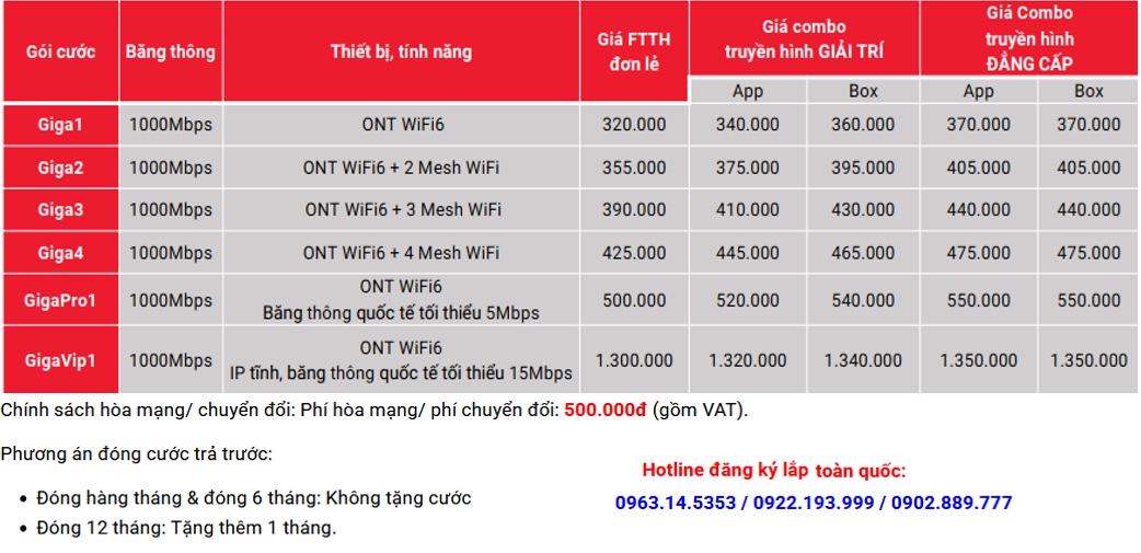 Gói cước XGSPON Viettel, tốc độ 10 Gbps