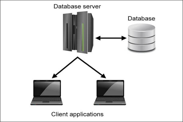 Bí quyết chọn cấu hình máy chủ Database cho phần mềm doanh nghiệp