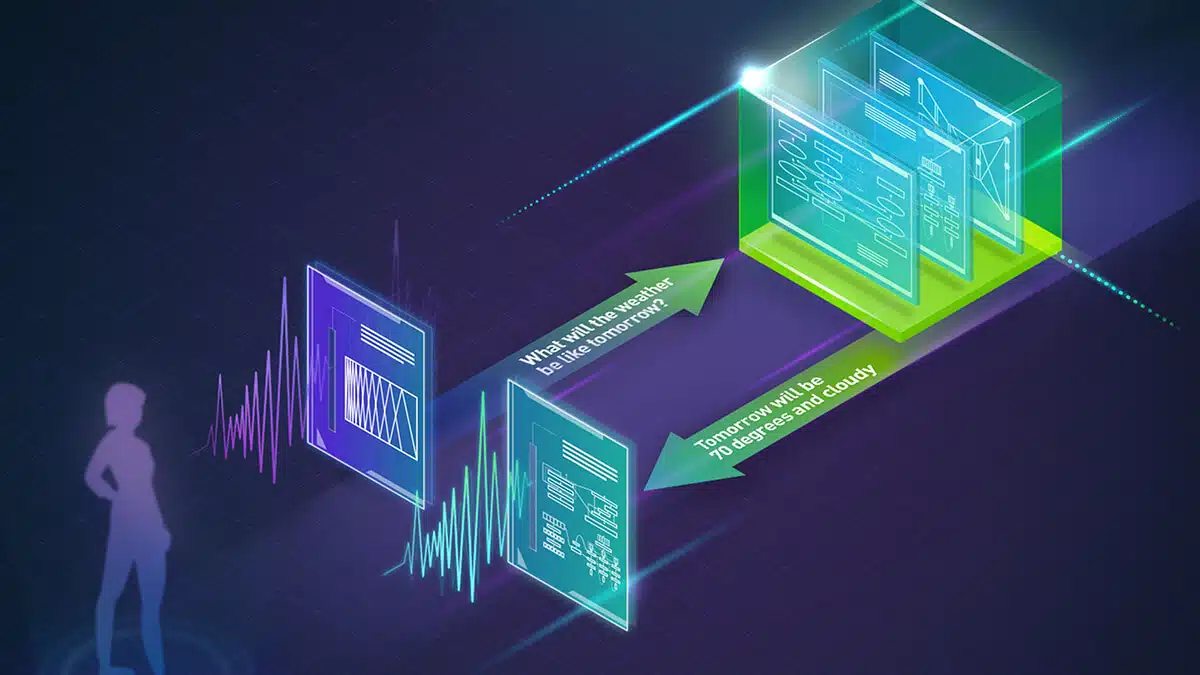 Hiểu rõ GPU Cloud Server