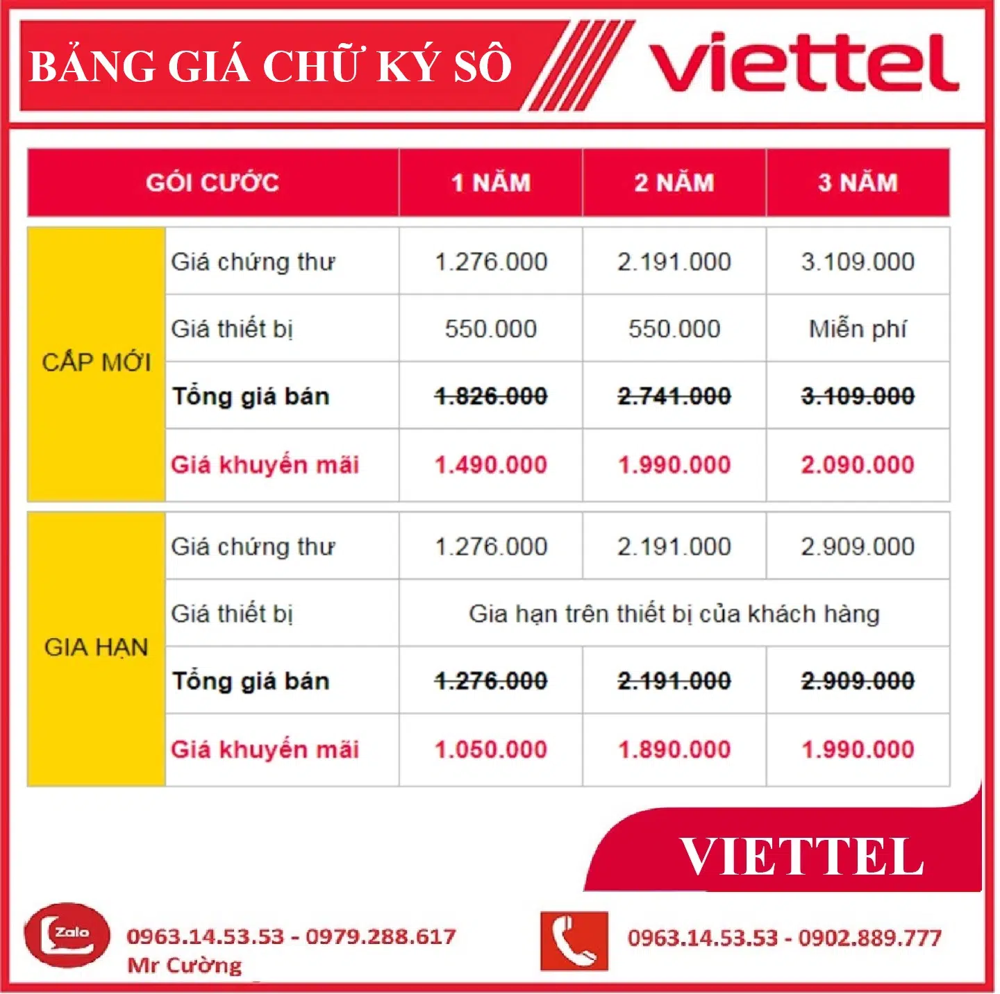 Bảng giá chữ ký số viettel