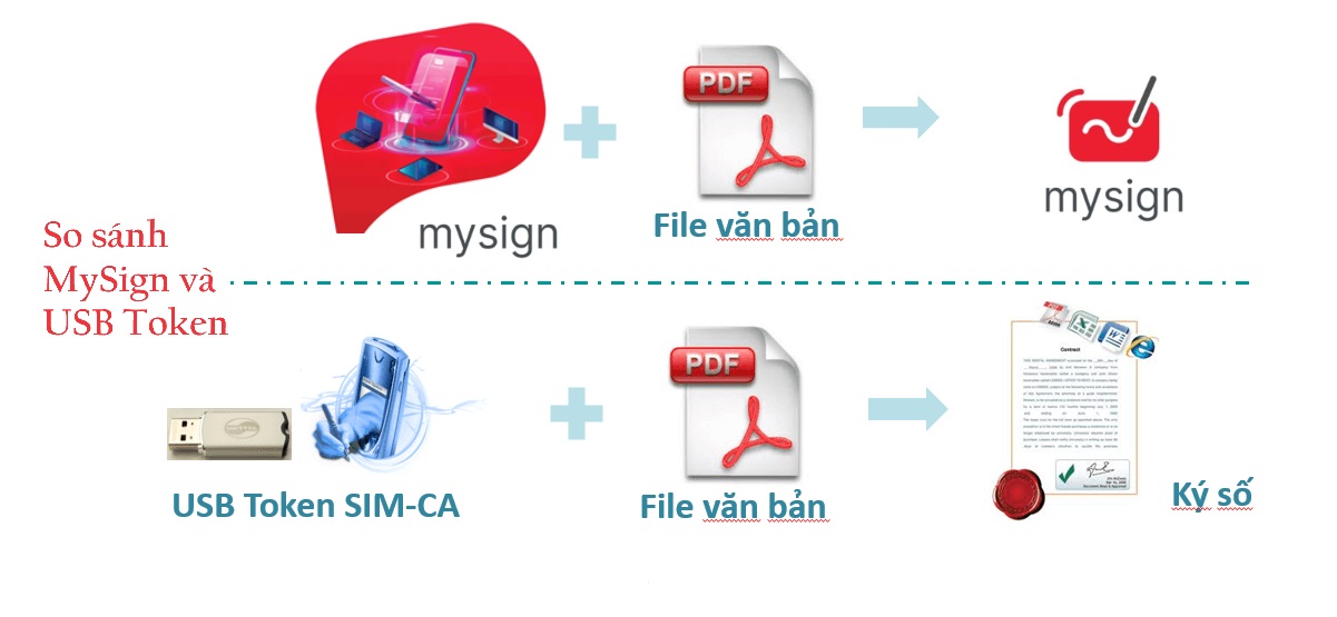 So sánh MySign và USB Token truyền thống