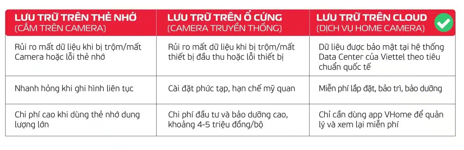 Giải pháp Cloud Home Camera