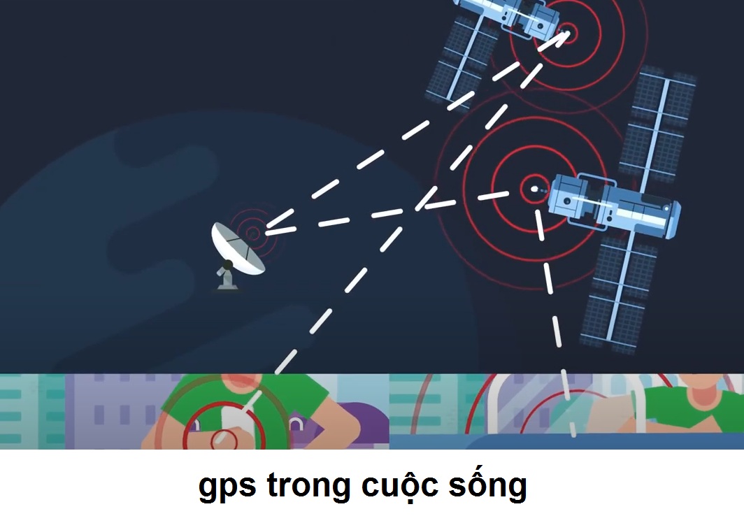 gps trong cuộc sống