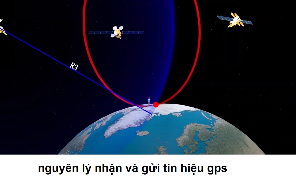 nhận và gửi gps