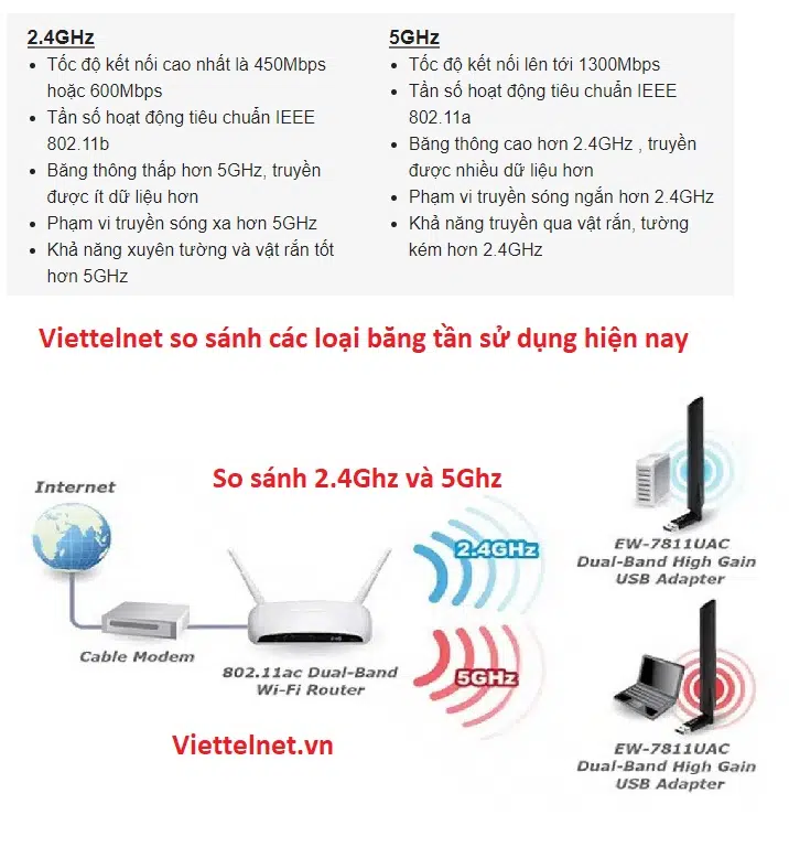 Băng tần wifi mạnh hơn? Các loại 2.4ghz, 5.0ghz, 2500mhz