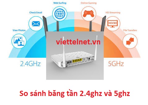 So sánh giữa băng tần modem wifi 2.4ghz và 5ghz