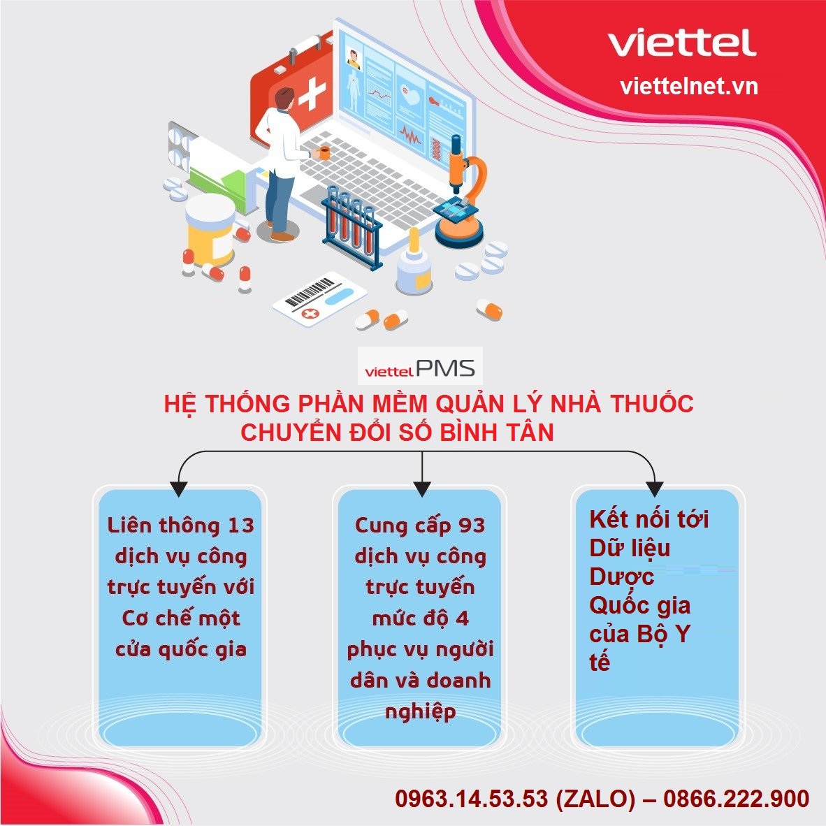 Giải pháp công nghệ tối ưu cho việc quản lý nhà thuốc Bình Tân