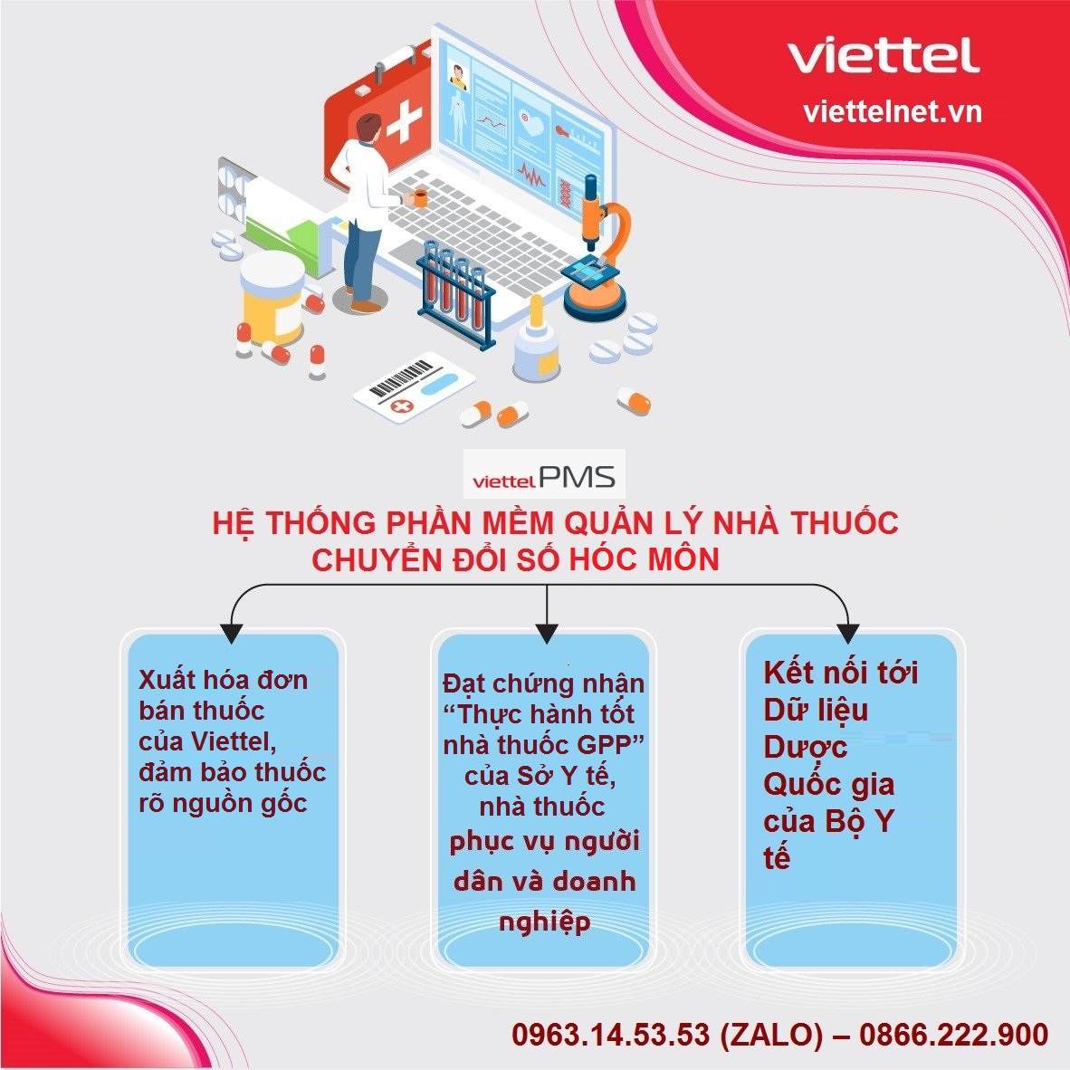 Viettel PMS - Ứng dụng quản lý nhà thuốc Hóc Môn thông minh từ Viettel