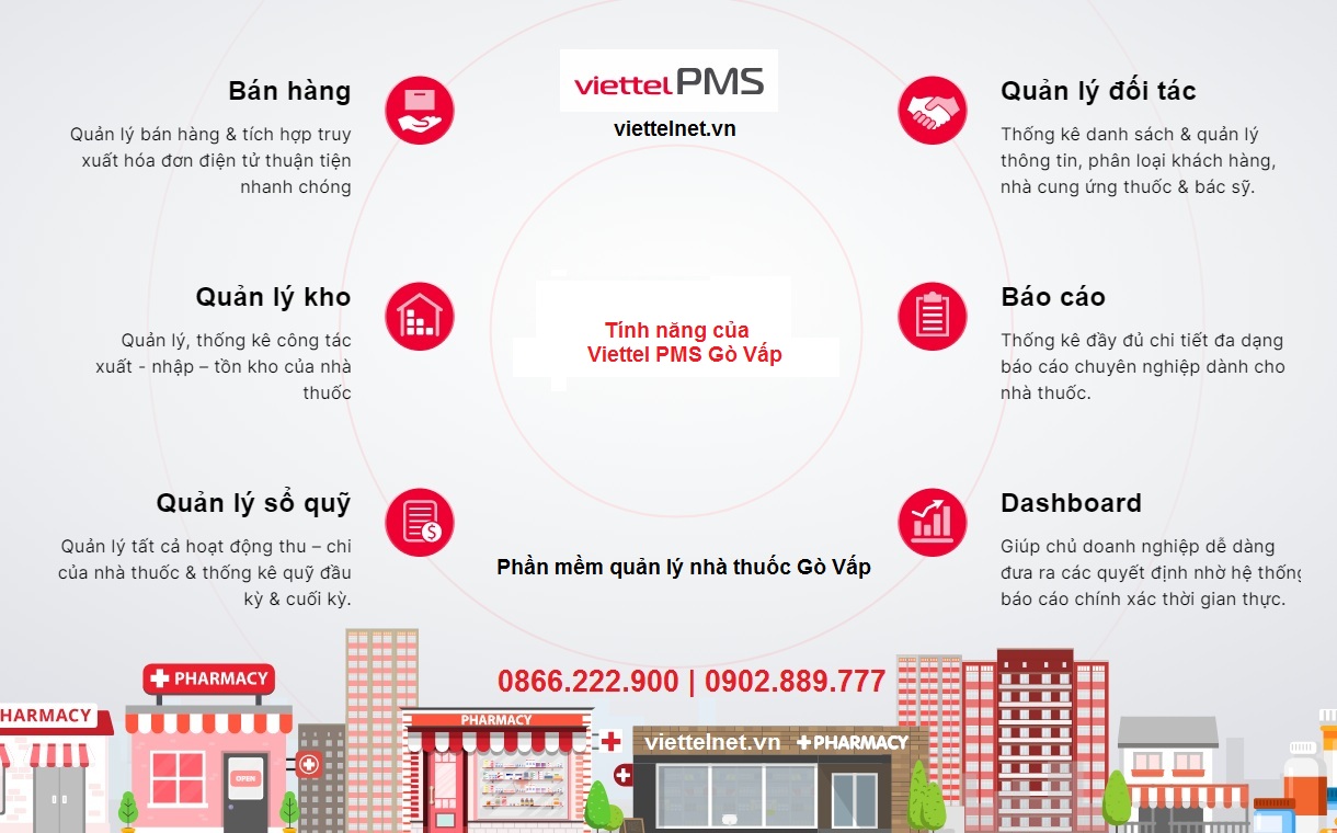 Tính năng của Viettel PMS