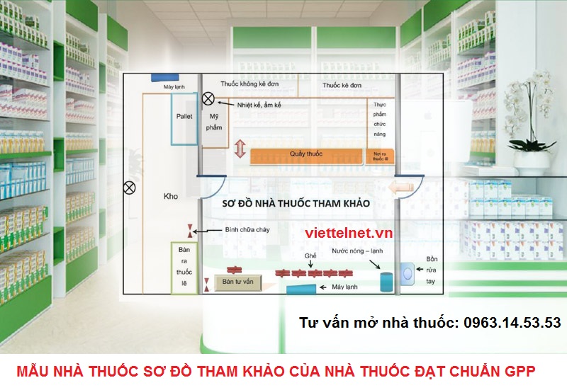 Sơ đồ của nhà thuốc đạt chuẩn GPP