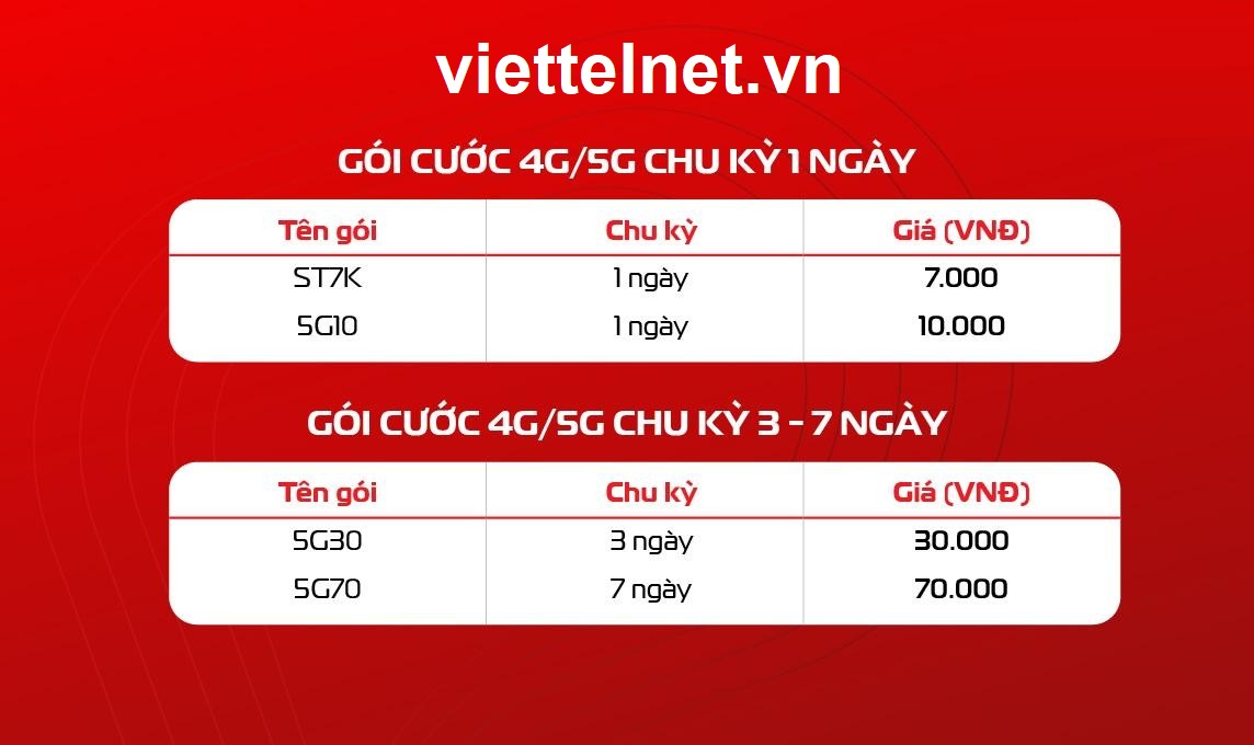 Gói 5G chu kỳ 1-3-7 ngày