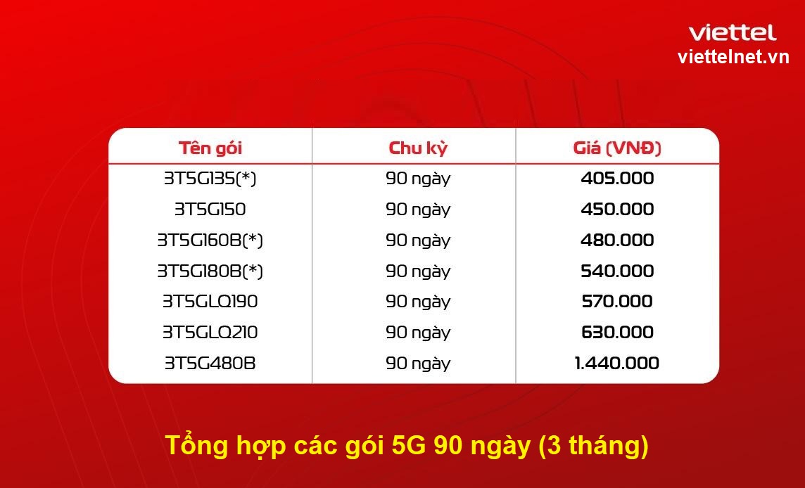 Cú pháp đăng ký gói 5G 90 ngày (gói 5G 3 tháng)