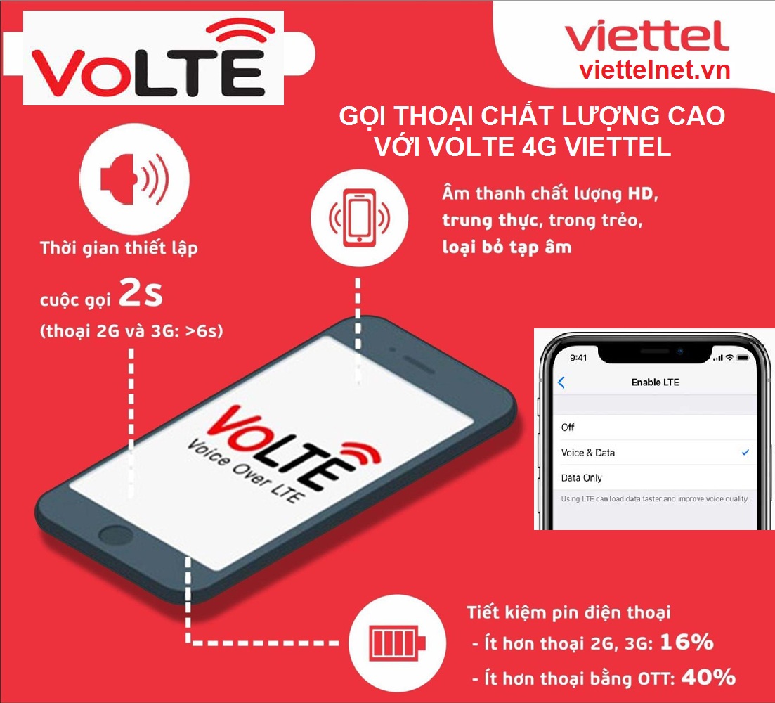 VoLTE