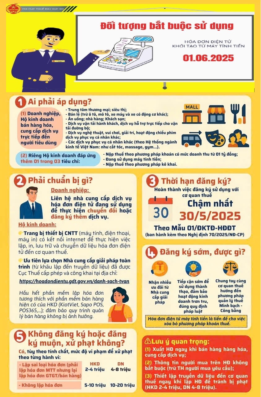Giá hóa đơn điện tử khởi tạo từ máy tính tiền cho hộ kinh doanh tại Thủ Đức