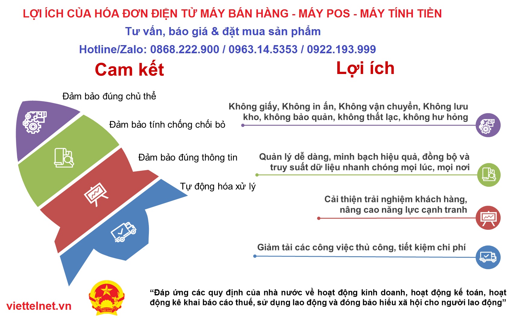 Lợi ích của Hóa đơn điện tử máy bán hàng