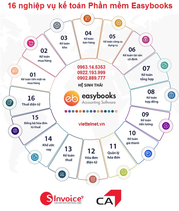 16 nghiệp vụ kế toán trên Phần mềm Easybooks